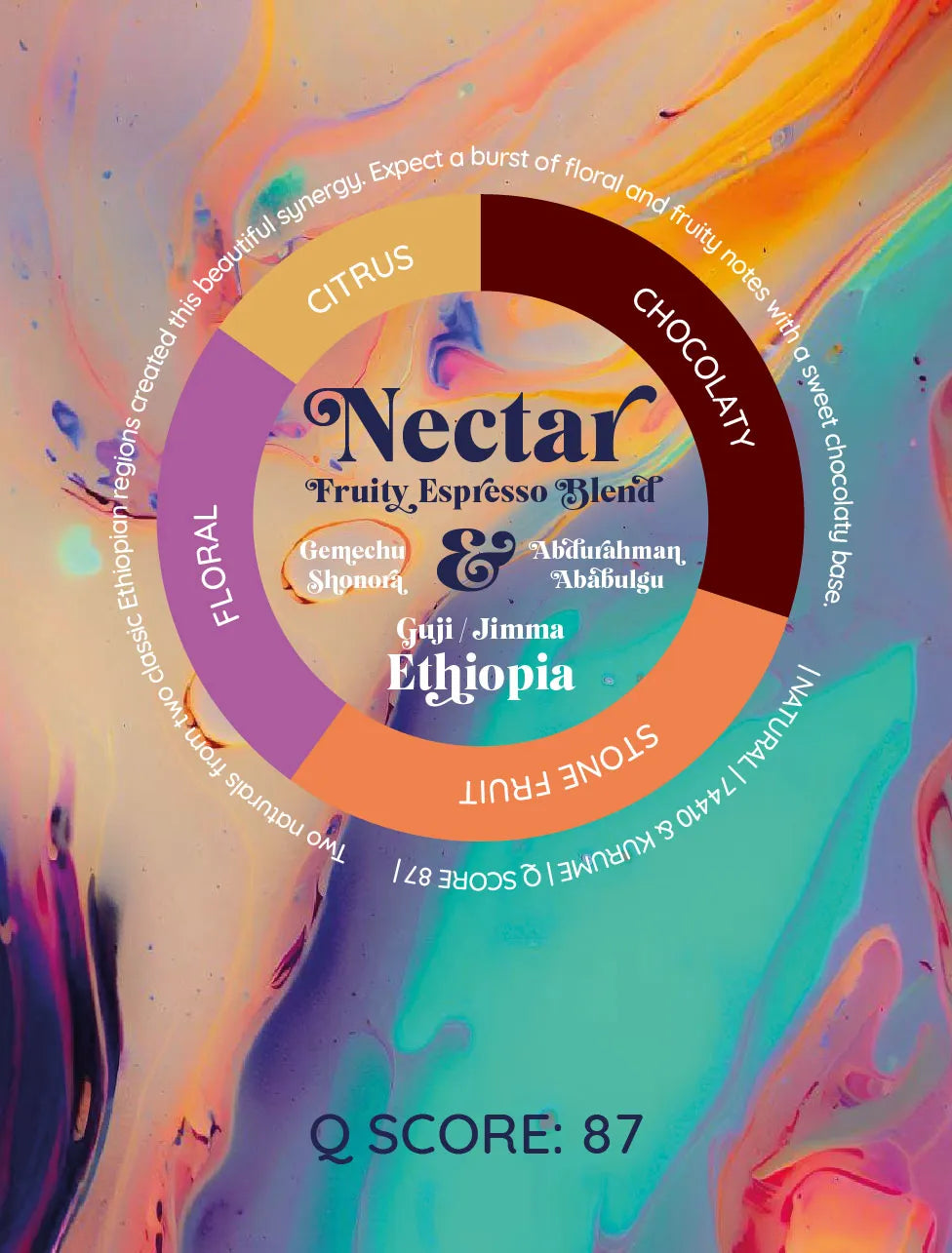 Heresy - Nectar - Etiopia - espresso